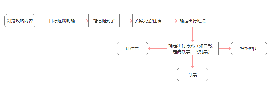 产品经理，产品经理网站